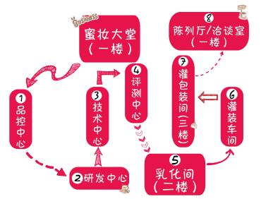 Close to Mestract: The Mestract 's  girls will show you around the factory of  Mestract in depth (the most detailed tour)